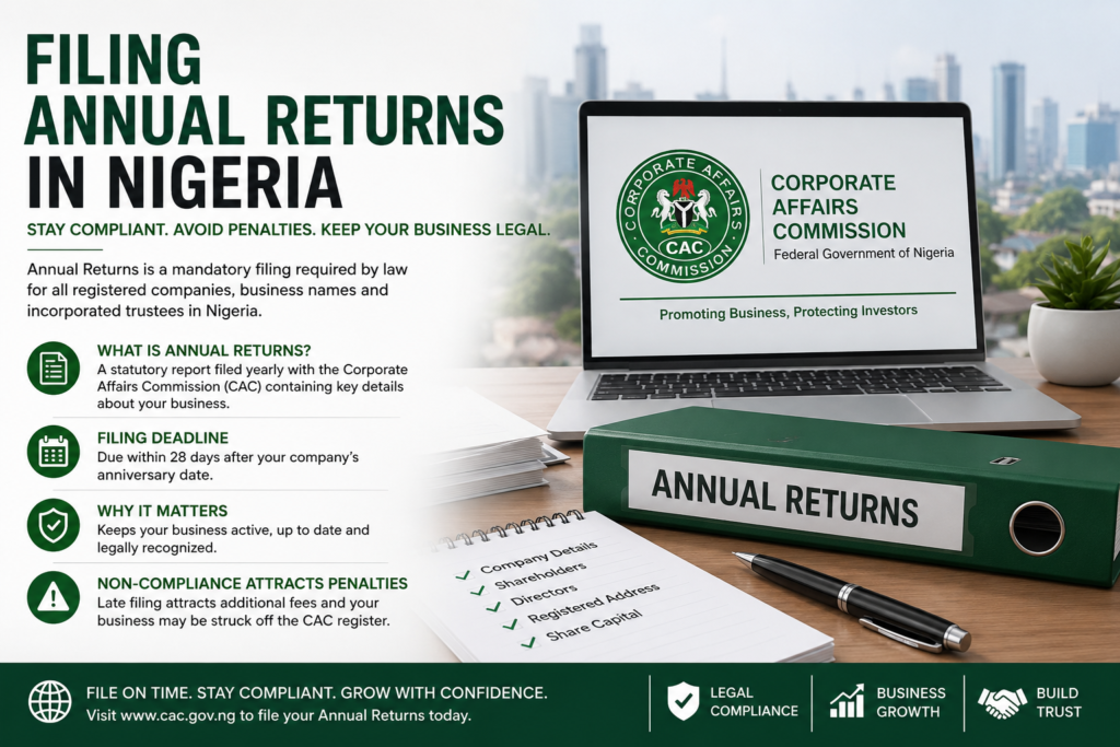 Filing Annual Returns