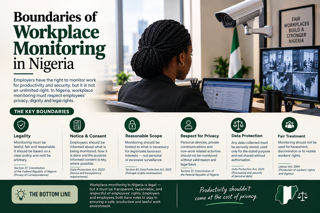 boundaries of workplace monitoring